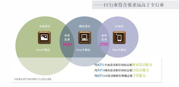 电子商务专业是什么学科