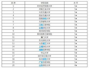 电子商务专业好大学排名
