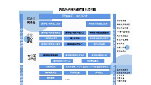 信管专业是做电子商务吗
