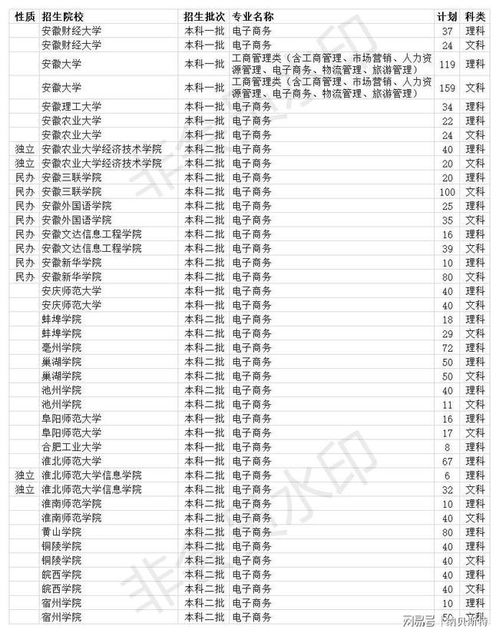 海大电子商务专业分数线